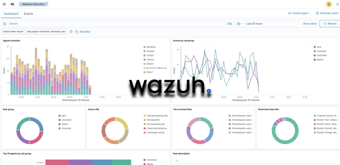 Get Ahead of Hackers with Wazuh – The Ultimate Free SIEM Tool
